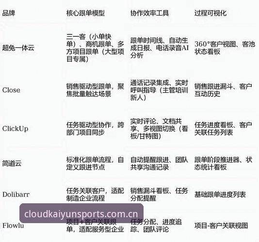 云开全站app官网对比 资深用户深度解析:云开全站app官网对比实战经验分享